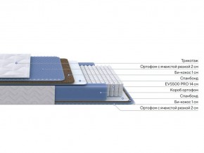 PROxSON Матрас Active Comfort M (Ткань Трикотаж Эко) 140x195 в Покачах - pokachi.ok-mebel.com | фото 2