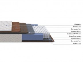 PROxSON Матрас Balance Double F (Ткань Синтетический жаккард) 120x200 в Покачах - pokachi.ok-mebel.com | фото 2