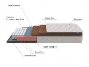 PROxSON Матрас Base F (Ткань Синтетический жаккард) 80x190 в Покачах - pokachi.ok-mebel.com | фото 7