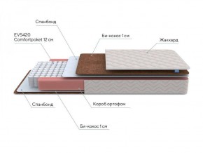 PROxSON Матрас Base M Roll (Ткань Жаккард синтетический) 160x195 в Покачах - pokachi.ok-mebel.com | фото 6