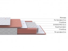 PROxSON Матрас Base M (Ткань Синтетический жаккард) 90x190 в Покачах - pokachi.ok-mebel.com | фото 2
