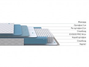PROxSON Матрас FIRST 500 Flat M (Ткань Синтетический жаккард) 140x190 в Покачах - pokachi.ok-mebel.com | фото 3