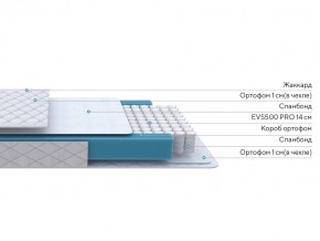 PROxSON Матрас FIRST M (Синтетический жаккард) 180x200 в Покачах - pokachi.ok-mebel.com | фото 2