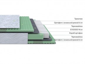 PROxSON Матрас Green Comfort M (Tricotage Dream) 140x195 в Покачах - pokachi.ok-mebel.com | фото 2