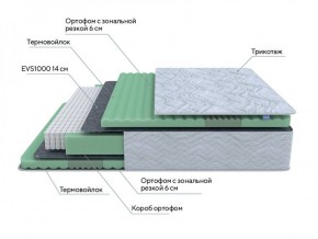 PROxSON Матрас Green Comfort M (Tricotage Dream) 120x190 в Покачах - pokachi.ok-mebel.com | фото 6