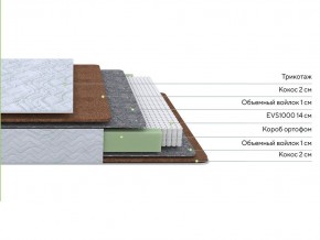PROxSON Матрас Green F (Tricotage Dream) 80x190 в Покачах - pokachi.ok-mebel.com | фото 2