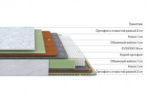 PROxSON Матрас Green M (Tricotage Dream) 120x220 в Покачах - pokachi.ok-mebel.com | фото