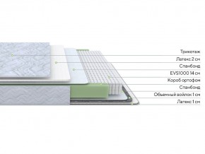PROxSON Матрас Green S (Tricotage Dream) 90x200 в Покачах - pokachi.ok-mebel.com | фото 2