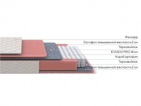 PROxSON Матрас Standart M Roll (Ткань Жаккард) 90x200 в Покачах - pokachi.ok-mebel.com | фото 2