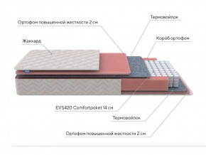 PROxSON Матрас Standart M (Ткань Жаккард) 120x200 в Покачах - pokachi.ok-mebel.com | фото 7