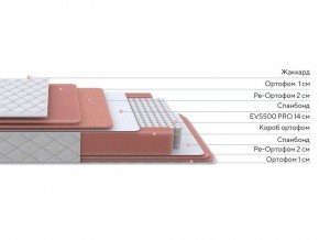 PROxSON Матрас Standart Plus M (Ткань Жаккард) 180x200 в Покачах - pokachi.ok-mebel.com | фото 2
